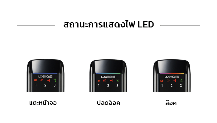 กลอนดิจิตอล LOCKHOME รุ่น MORTISE FG SERIES สีดำ ระบบสแกนนิ้ว ประตูบานผลัก สำหรับบ้านและออฟฟิศ